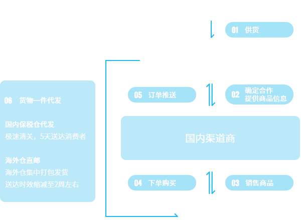 平博货仓